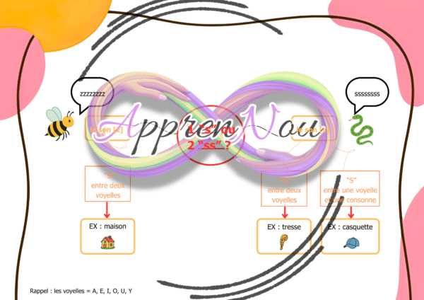 Sans titre (29.7 x 21 cm)-21.pdf Ecrire avec "s" "ss" "c" ou "ç"?