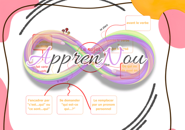 Le verbe et le sujet