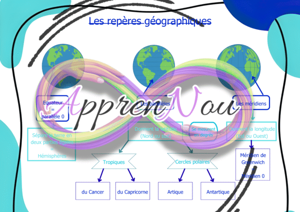 Se repérer sur la Terre