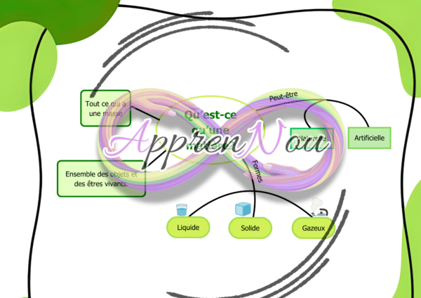 Qu’est-ce qu’une matière La matière